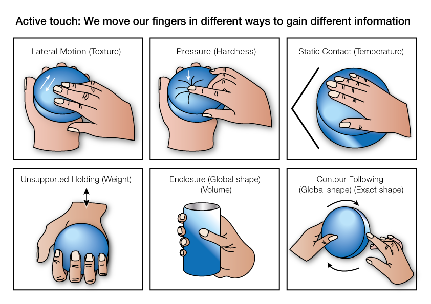 Ways we use touch