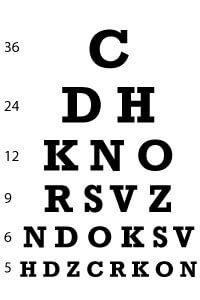 An example snellen chart, with a series of letters that start big at the top and get smaller towards the bottom